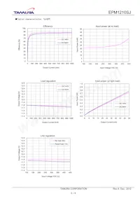 EPM1210SJ Datenblatt Seite 3