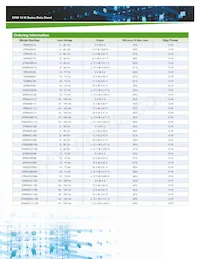 ERM02A110 Datasheet Page 2
