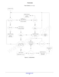 FAN54005UCX Datasheet Pagina 20