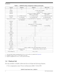 FS32R372SDK0MMM Datasheet Page 4