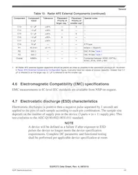 FS32R372SDK0MMM Datasheet Page 19