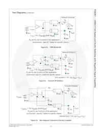 FSA201MUX Datasheet Page 16