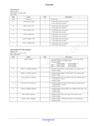 FSA4480UCX Datasheet Page 15