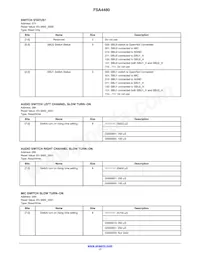 FSA4480UCX Datasheet Page 17
