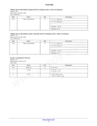 FSA4480UCX Datasheet Page 19