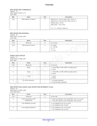 FSA4480UCX Datasheet Page 21