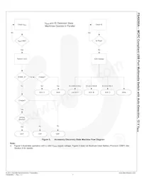 FSA9285AUCX Datasheet Page 8