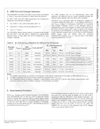 FSA9285AUCX Datenblatt Seite 10