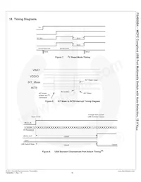 FSA9285AUCX Datasheet Pagina 17