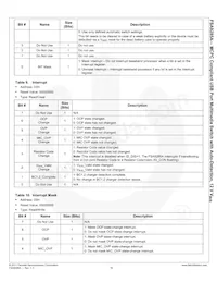 FSA9285AUCX Datasheet Pagina 20