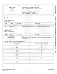 FSA9285AUCX Datasheet Page 21