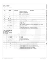 FSA9285AUCX Datasheet Pagina 22