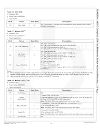 FSA9285AUCX數據表 頁面 23