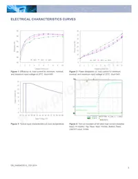 H48SA53010NNFH Datasheet Page 3