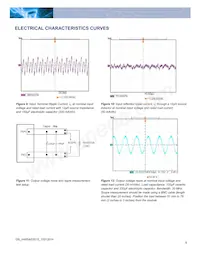 H48SA53010NNFH Datasheet Page 5