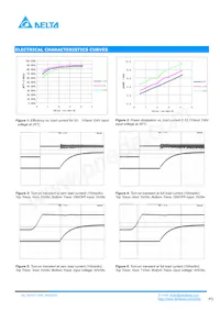 HA1SV12004PRFA Datasheet Pagina 3