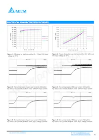 HA1SV12008PRFA Datasheet Page 3