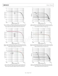 HMC6832ALP5LETR Datasheet Pagina 14