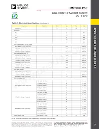HMC987LP5E Datasheet Page 3
