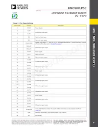 HMC987LP5E Datasheet Page 9