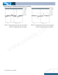 IPM24S0C0R03FA Datasheet Pagina 5