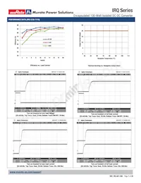IRQ-24/4.2-T110NVF-C Datasheet Pagina 7