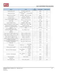 IS21ES08G-JCLI-TR Datenblatt Seite 16