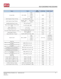 IS21ES08G-JCLI-TR Datasheet Page 17