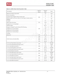 IS25LP128F-JLLE Datasheet Page 16