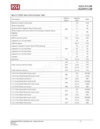 IS25LP512M-RHLE Datasheet Page 16