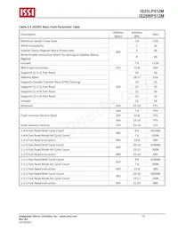 IS25LP512M-RHLE Datasheet Pagina 16