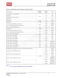 IS25LP512M-RHLE數據表 頁面 17