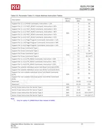 IS25LP512M-RHLE數據表 頁面 20