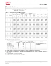 IS25WP064A-RMLE-TR 데이터 시트 페이지 20