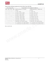 IS25WP128-RHLE-TR Datasheet Page 17
