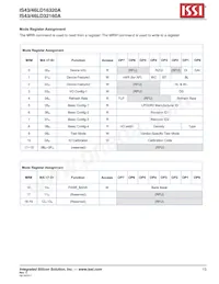 IS43LD32160A-25BLI Datasheet Page 13