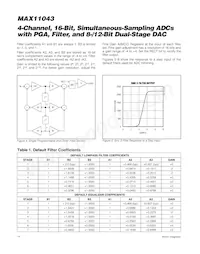 MAX11043ATL+T Datasheet Page 14