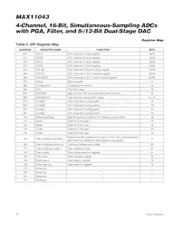 MAX11043ATL+T數據表 頁面 18