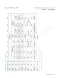 MAX14746BEWA+ Datasheet Page 19