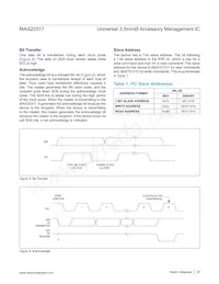 MAX20317EWP+ Datasheet Pagina 20