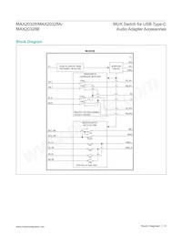 MAX20328EWA+T Datasheet Pagina 15