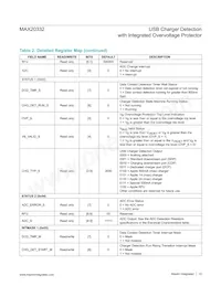 MAX20332EWE+ Datasheet Page 12