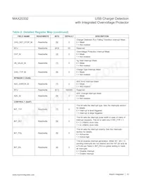 MAX20332EWE+ Datasheet Page 13