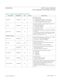 MAX20332EWE+ Datasheet Page 14