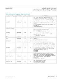 MAX20332EWE+ Datasheet Page 15