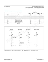 MAX20332EWE+ Datasheet Page 17