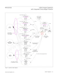 MAX20332EWE+ Datasheet Page 18