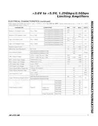 MAX3265EUE+T Datasheet Page 3