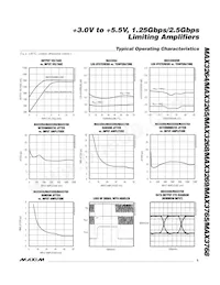 MAX3265EUE+T Datasheet Page 5