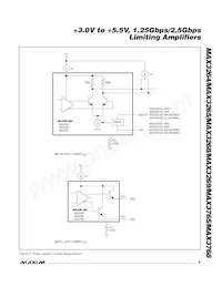 MAX3265EUE+T Datasheet Page 9
